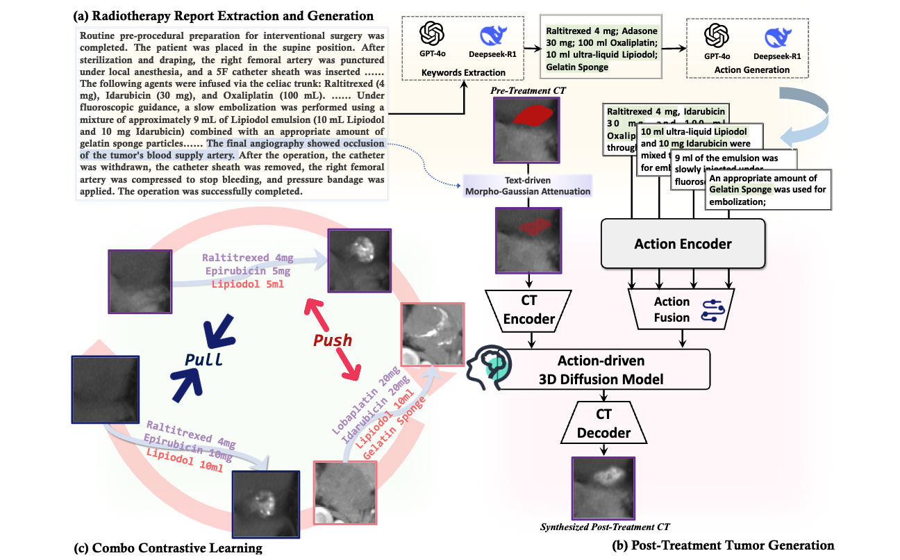 Tumor Generation